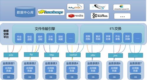 數據交換實踐 打造業務系統間的數據高速公路