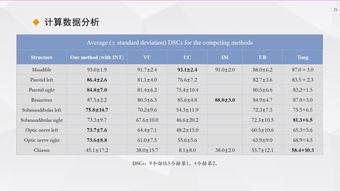 深度學(xué)習(xí)在多參數(shù)磁共振圖像處理與醫(yī)療數(shù)據(jù)增強——復(fù)旦大學(xué)宋志堅教授ISICDM 2019見解