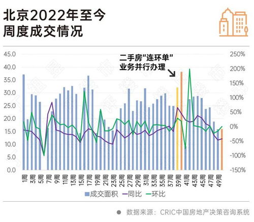 北京二手房市場觀察 掛牌漲價房源猛增與在線數(shù)據(jù)處理業(yè)務(wù)的角色