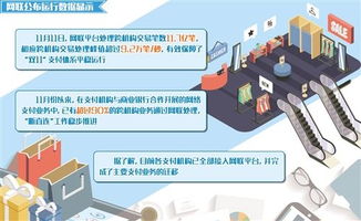 網(wǎng)聯(lián)時(shí)代支付機(jī)構(gòu)“斷直連”交出滿意答卷 九成業(yè)務(wù)平穩(wěn)遷移背后的合規(guī)與效率變革