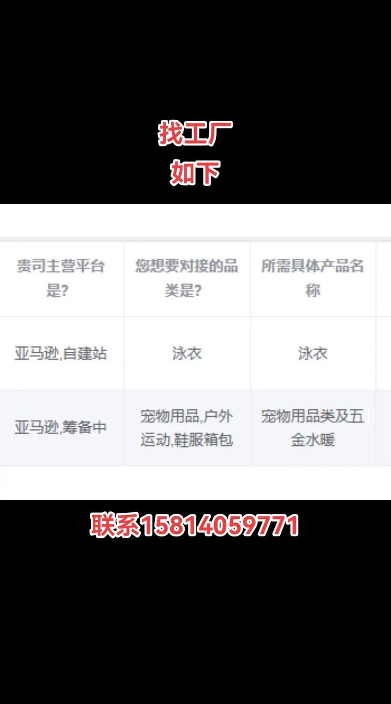 工廠 #泳衣工廠 #寵物用品工廠 #跨境專供 #跨境亞馬遜 - 抖音
